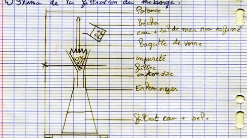 Le schéma de Joachim