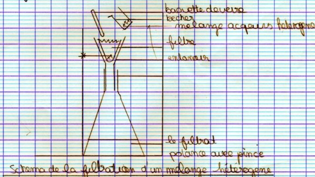 Le schéma d'Aurore